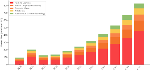 AI marketing automation trends